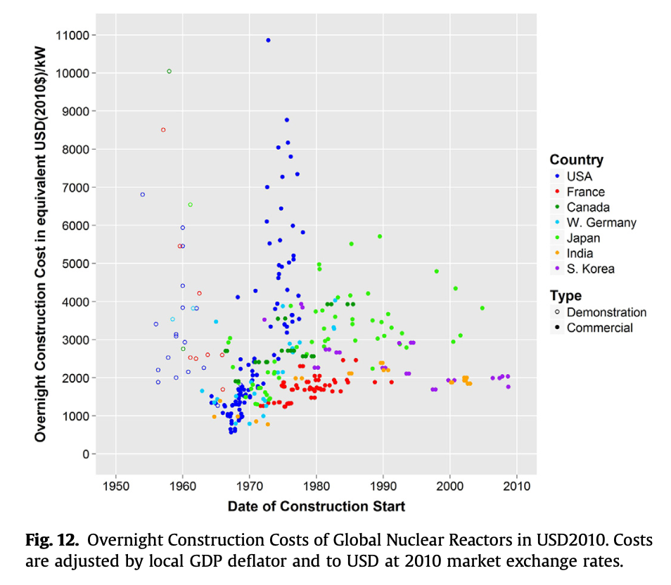 nuclearcostall.png